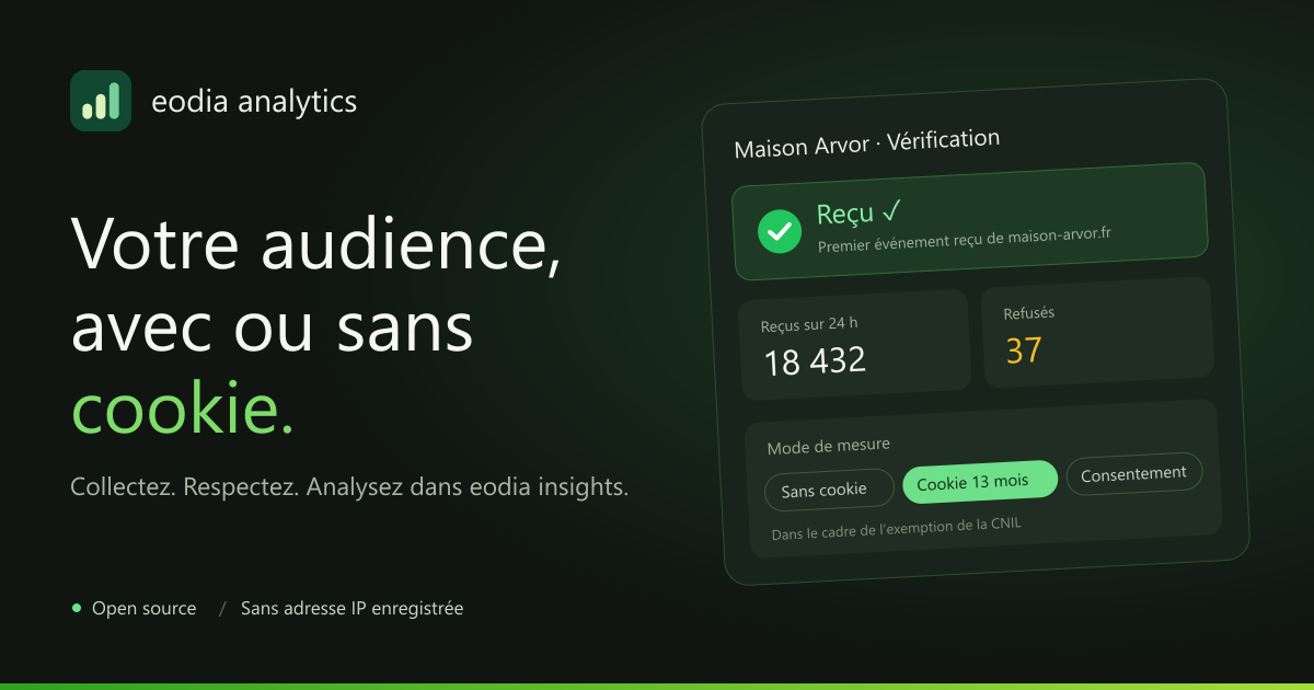 eodia analytics