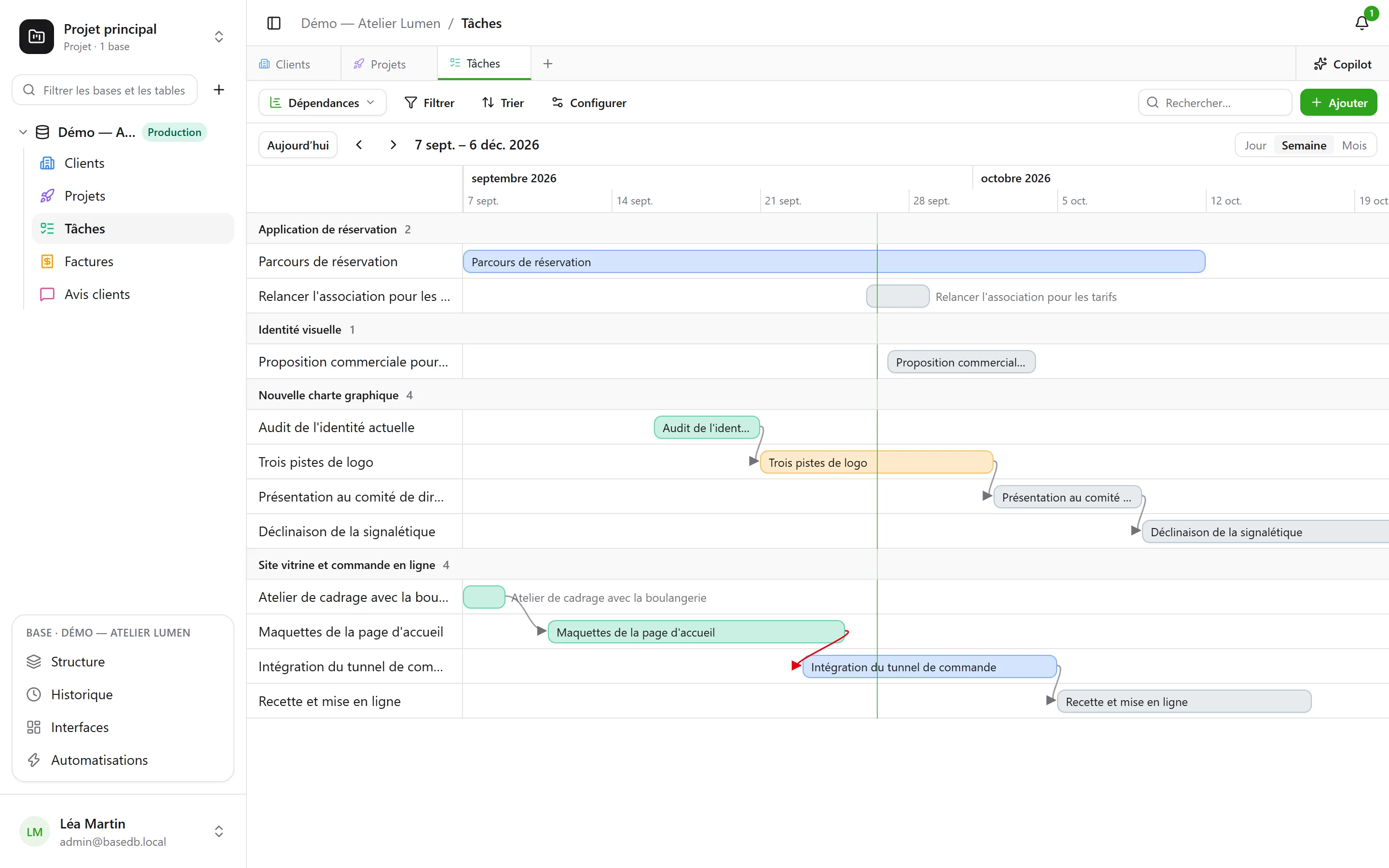 basedb — chronologie : Des barres entre deux dates, et les flèches de leurs dépendances — en rouge quand l’ordre ne tient plus.