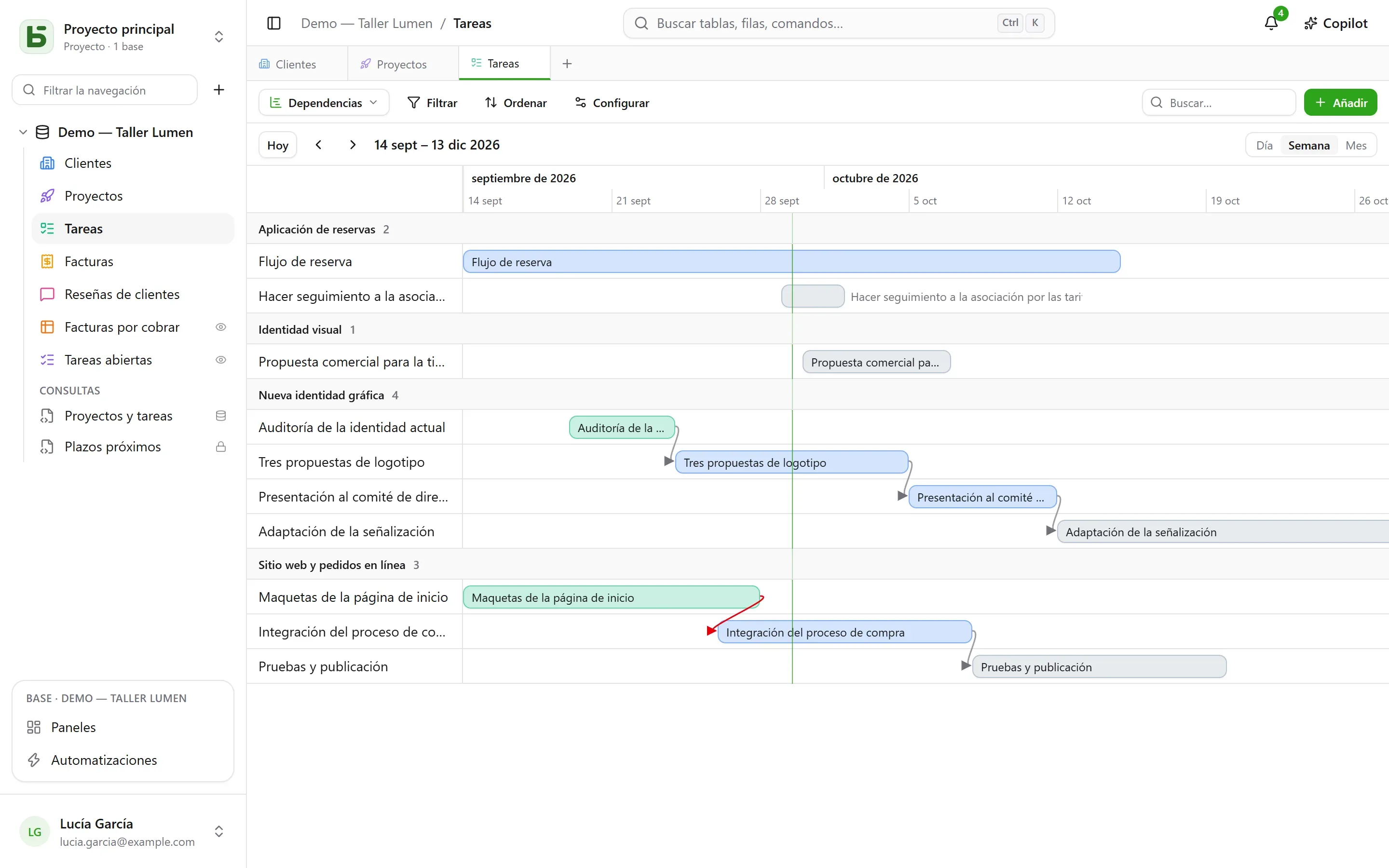 basedb — cronología: Barras entre dos fechas, y las flechas de sus dependencias — en rojo cuando el orden ya no se cumple.