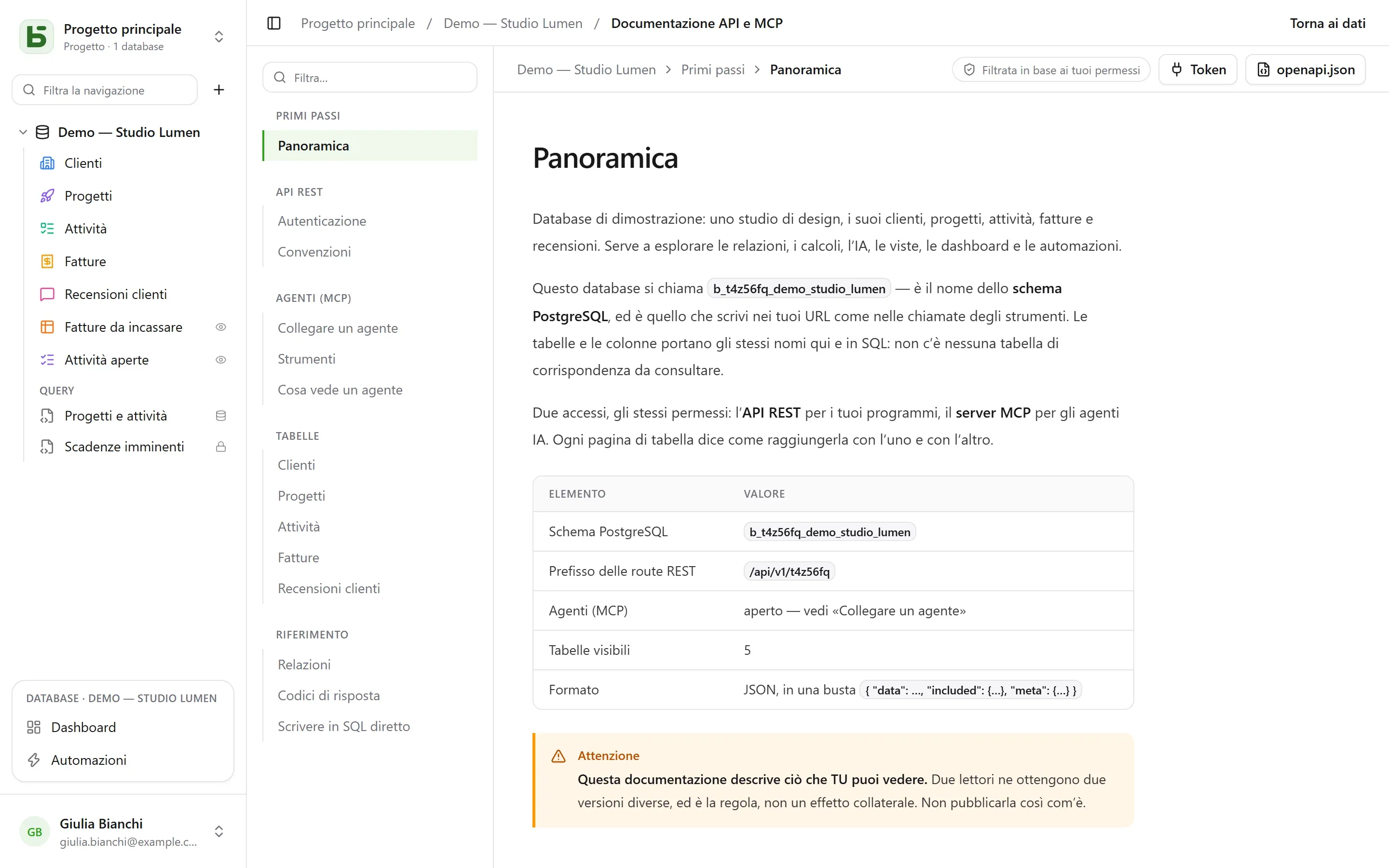 La documentazione generata di un database