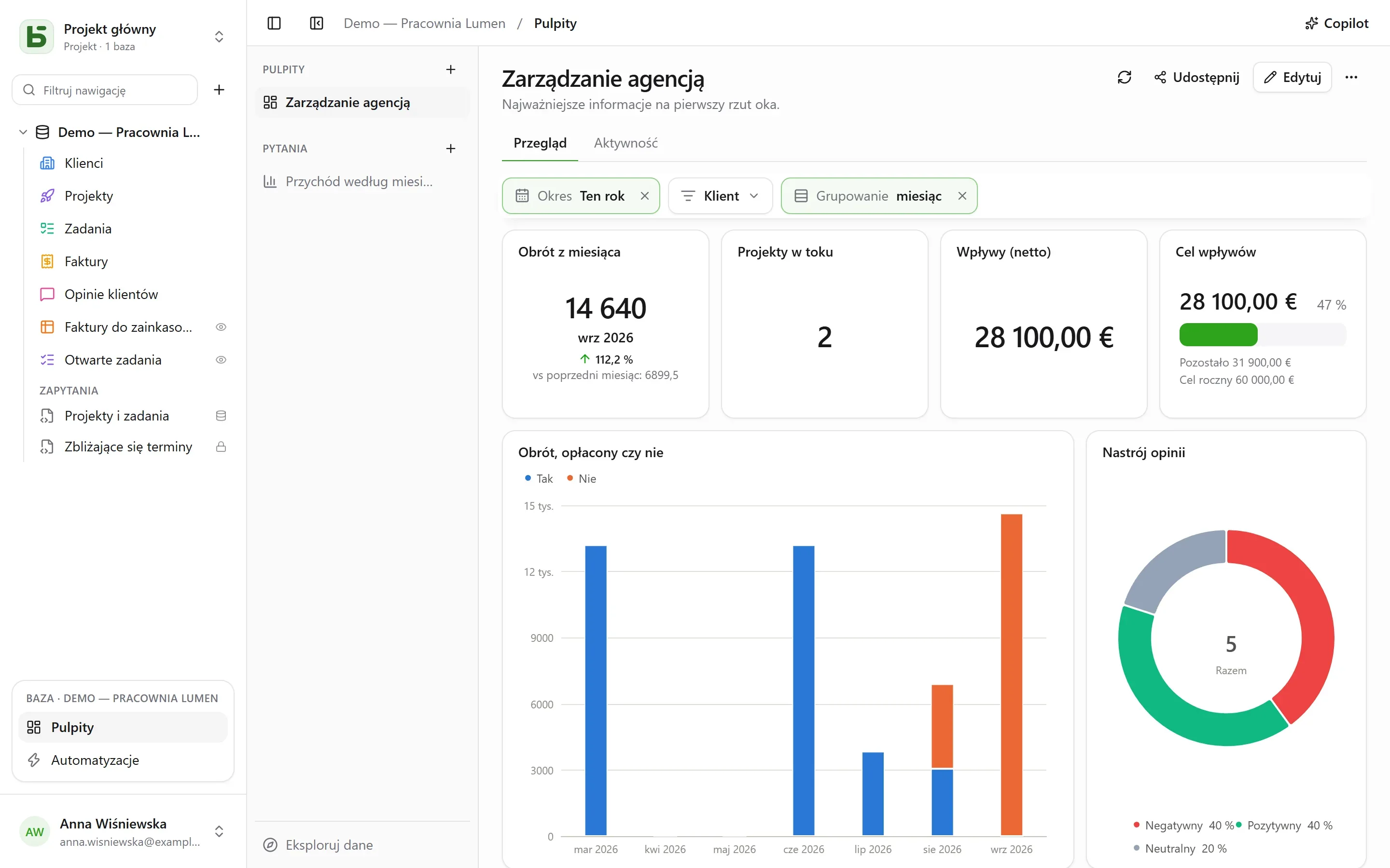 basedb – pulpity: Karty w siatce, w zakładkach, przy wspólnych filtrach: trend, cel, serie skumulowane – czytane z uprawnieniami każdego.