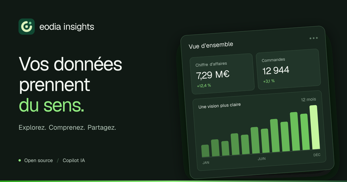 eodia insights